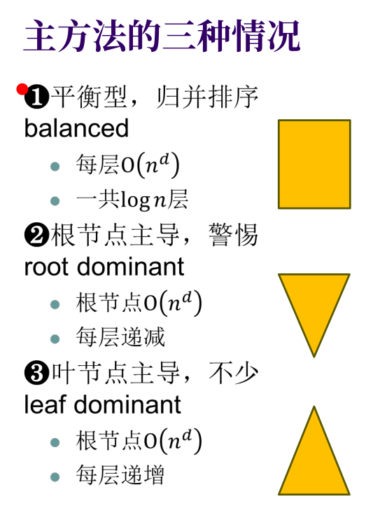 课件引入
