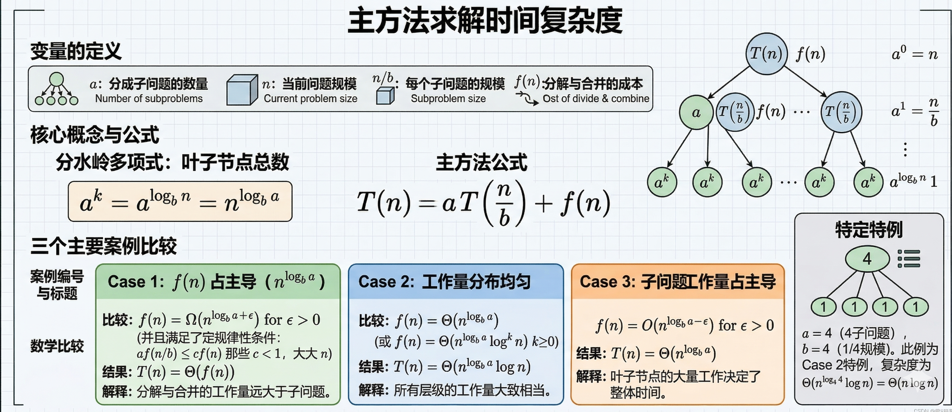 我的笔记